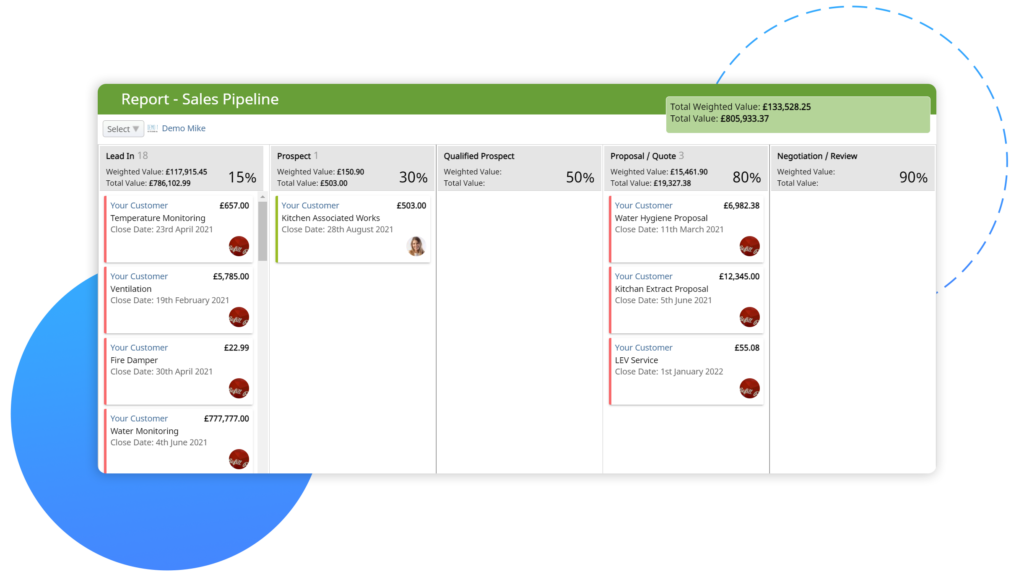 CRM Sales Management System - Collabit Software