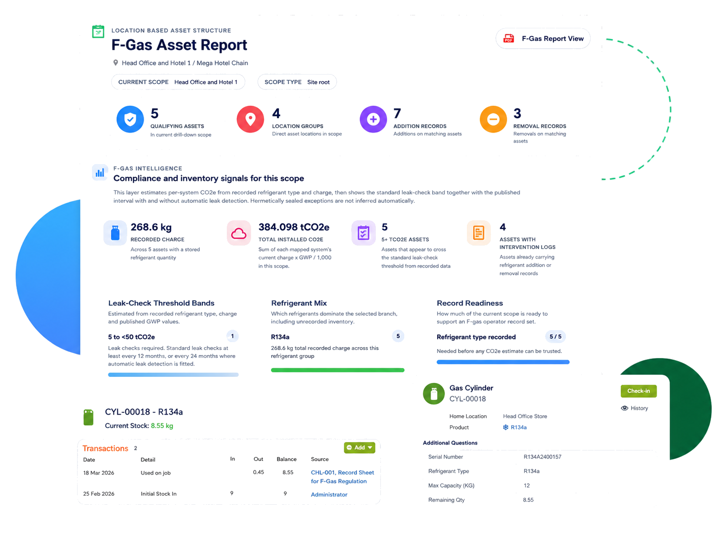 F-Gas asset report dashboard showing CO2e thresholds, asset counts and refrigerant records